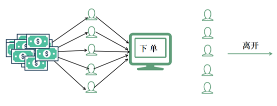 运营新玩法：社群电商