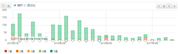 又一个曾万众瞩目的职场社交 APP 即将下线？