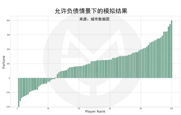 数据分析告诉你努力的人成功概率更高