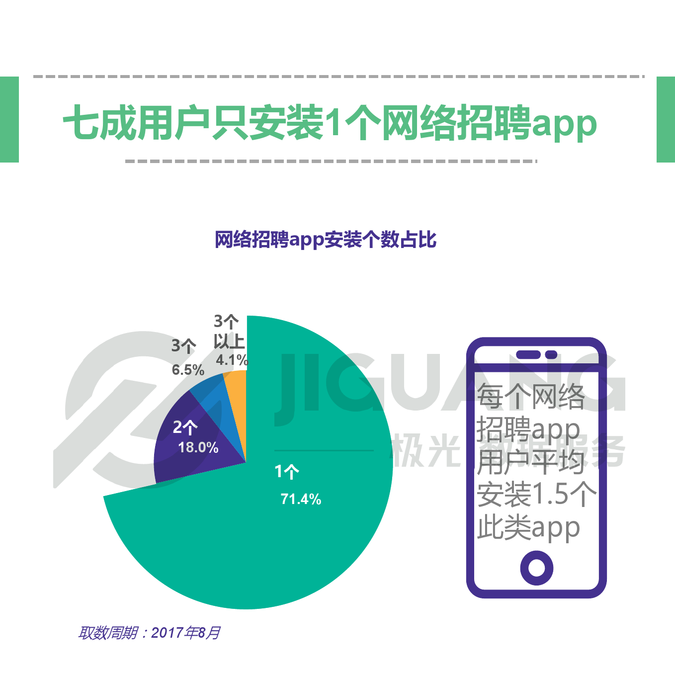 极光大数据：网络招聘app研究报告