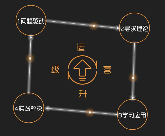 运营入门：定义、运作基础、知识全景（升级版）