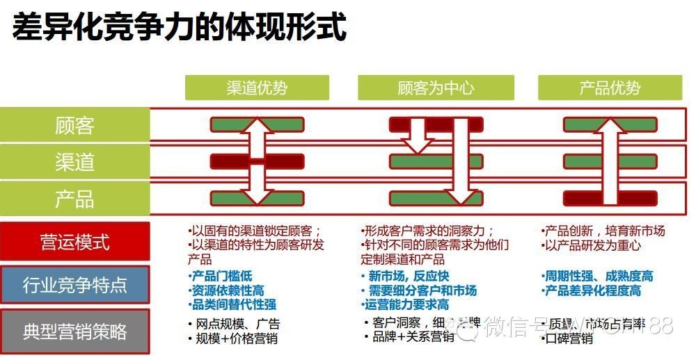 互联网电商B2C/B2B平台运营能力模型及计策体系