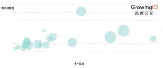 做好数据分析必备的 5 种典型可视化图表