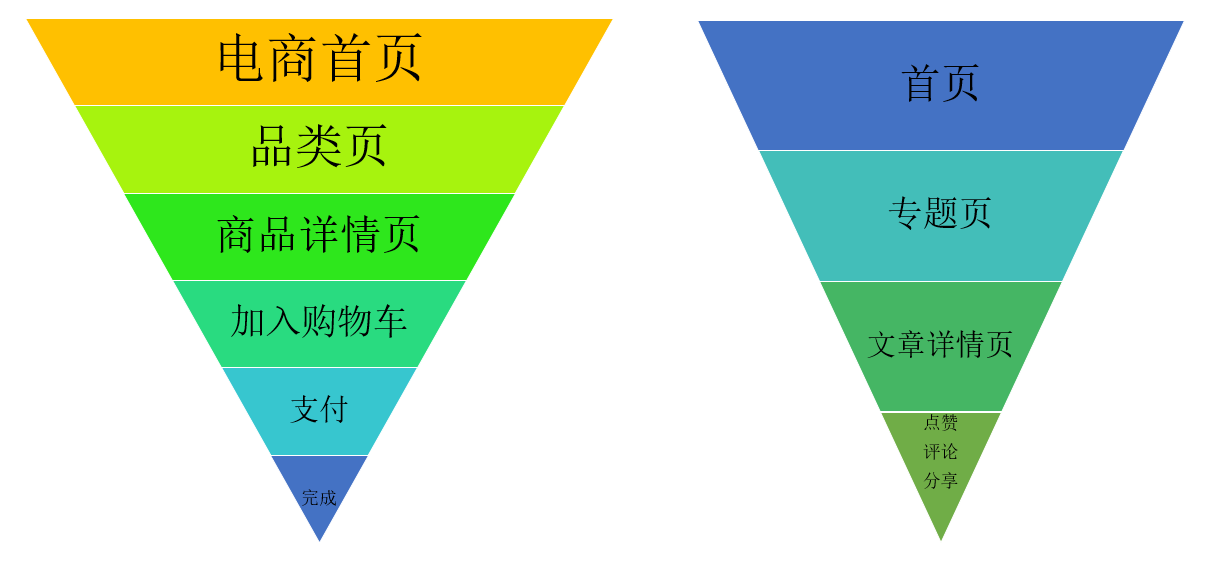 六步搭建数据化运营知识体系