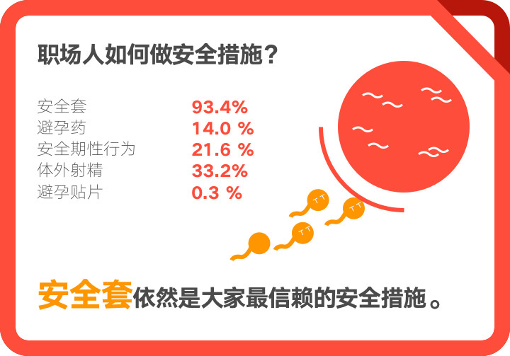 脉脉：2017年职场人群性生活调查 中关村没性生活