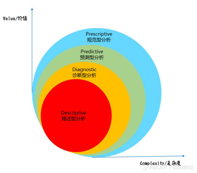 初创公司根本没数据，增长黑客能有什么用？