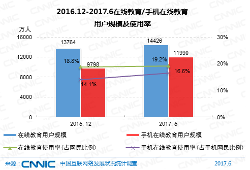 CNNIC：2017年第40次中国互联网络发展状况统计报告-公共服务类应用发展（九）