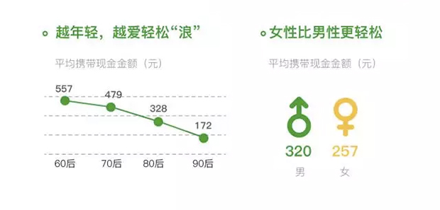 腾讯：2017年智慧生活指数报告解读