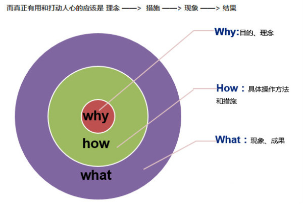 线下的传统行业怎么玩？这个健身品牌可能有点意思