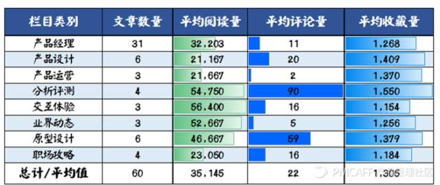 初创公司根本没数据，增长黑客能有什么用？