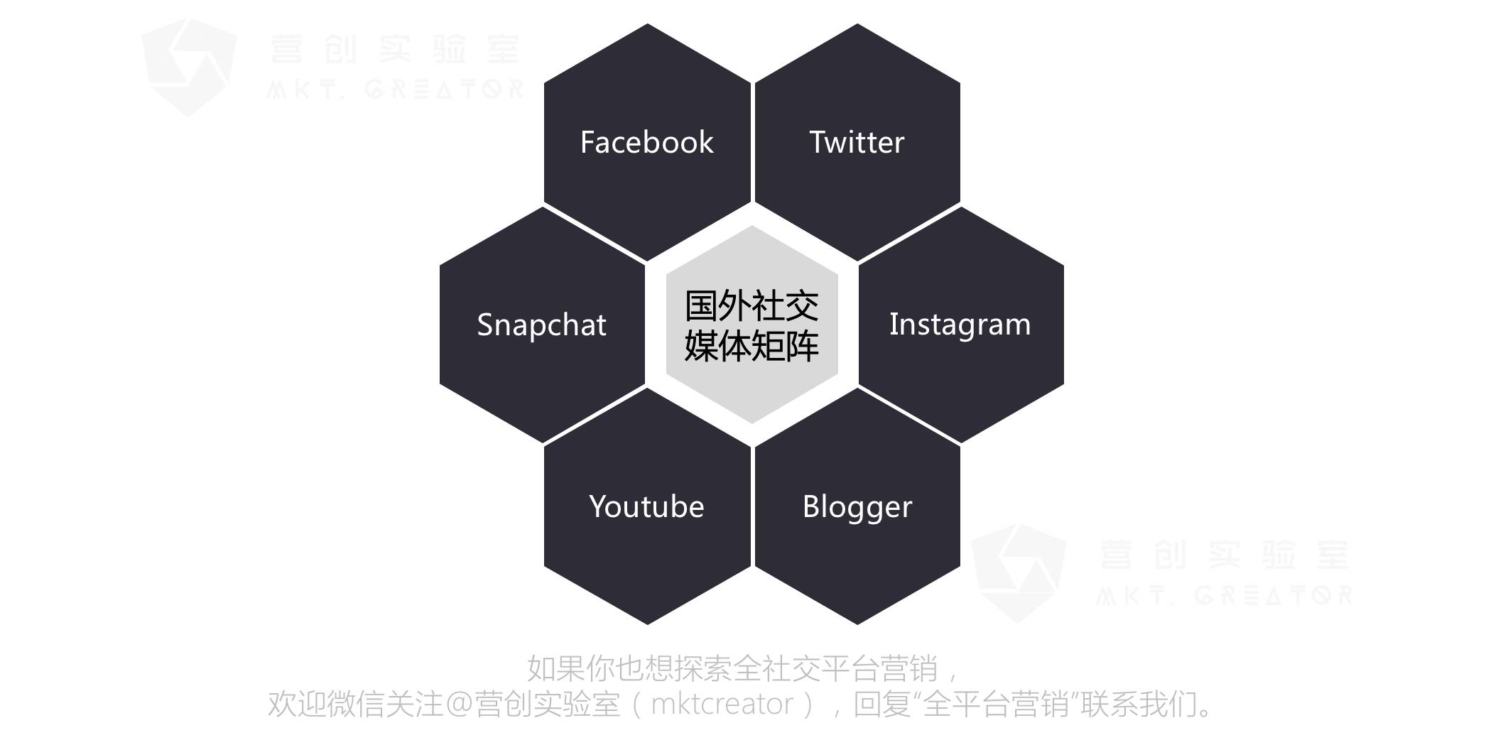 双微运营已死，全社交平台营销才是王道！