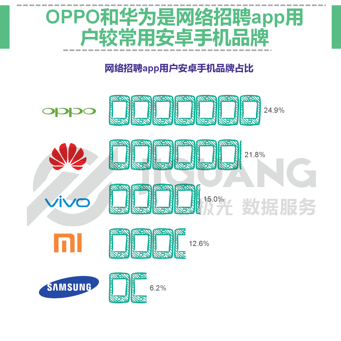 极光大数据：网络招聘app研究报告