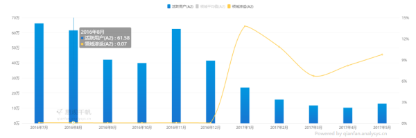 又一个曾万众瞩目的职场社交 APP 即将下线？