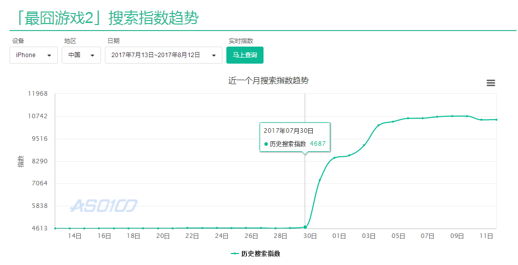 经典推广案例分析：《最囧游戏2》是怎么做到的？