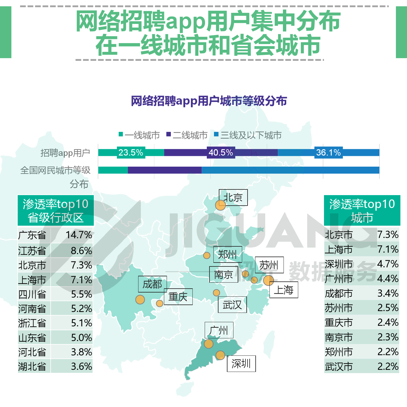 极光大数据：网络招聘app研究报告