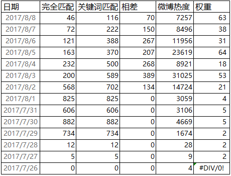 经典推广案例分析：《最囧游戏2》是怎么做到的？