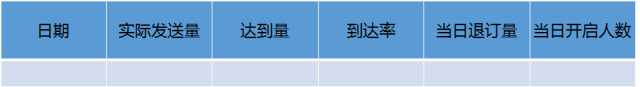 技能GET：push数据分析指标与方法