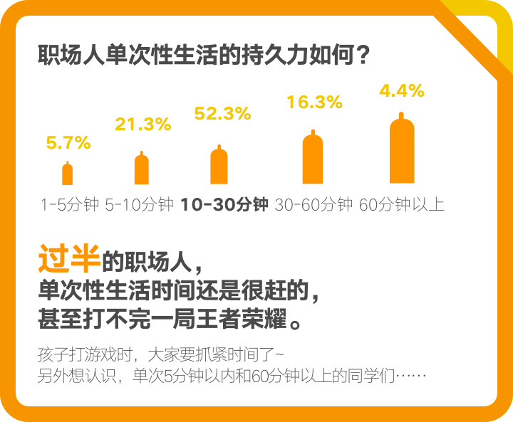 脉脉：2017年职场人群性生活调查 中关村没性生活