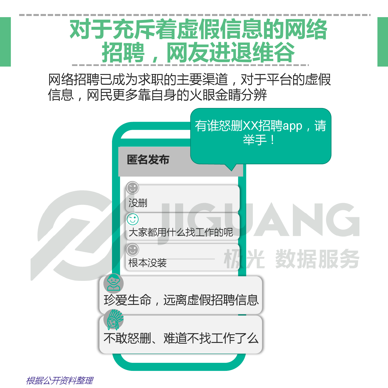 极光大数据：网络招聘app研究报告