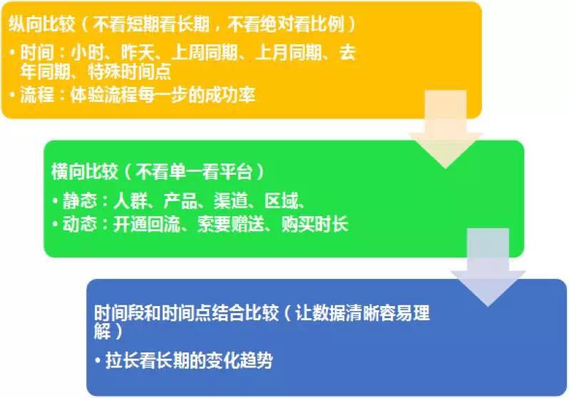 长文总结 | 11步构建完整的产品数据运营框架