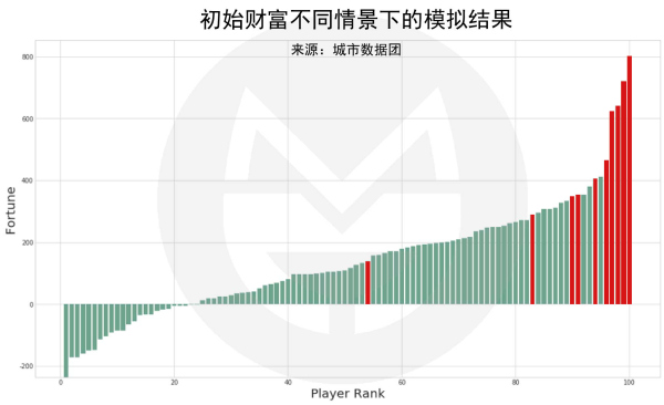 数据分析告诉你努力的人成功概率更高