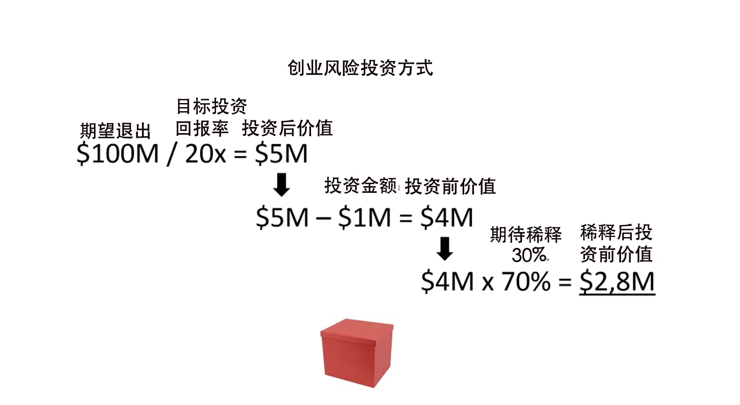 对初创公司进行估值的九种方法