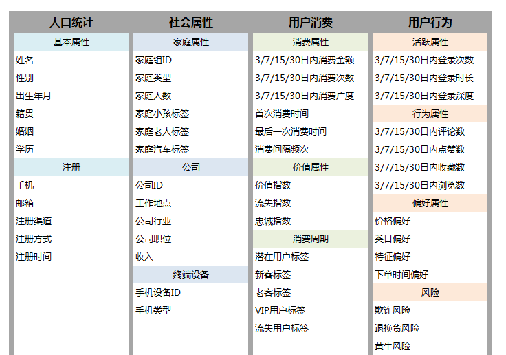 如何理解并正确建立用户画像？