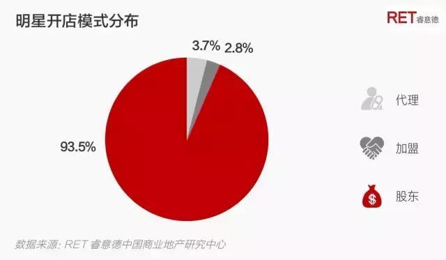 偶像的资本论：2017中国明星店发展研究报告