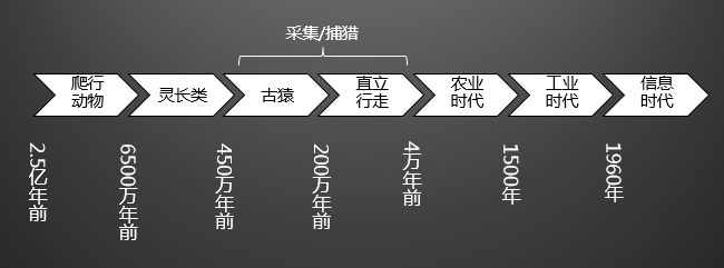 朱百宁 | 都说产品和营销高手们都“懂人性”，你该如何做到？