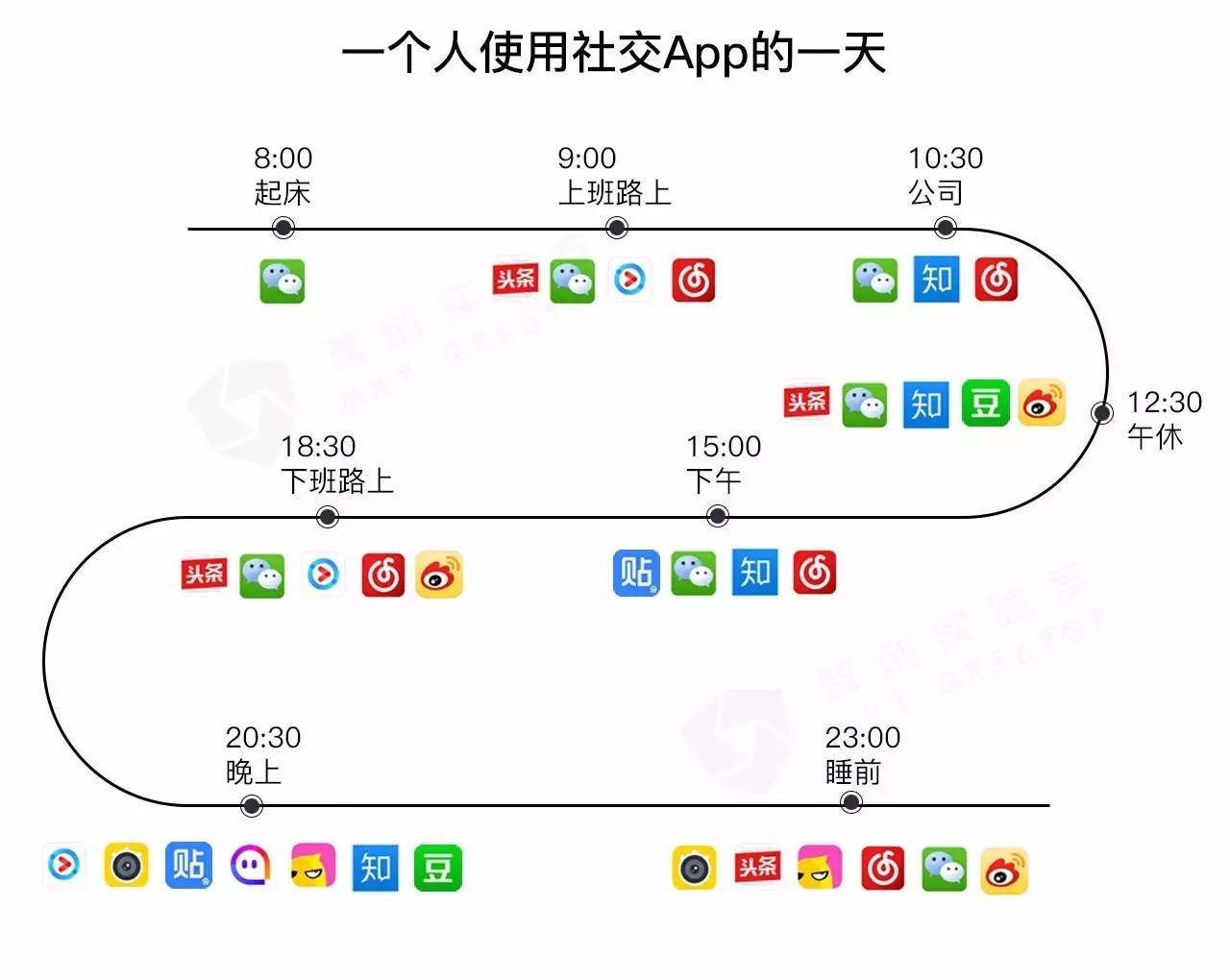 双微运营已死，全社交平台营销才是王道！