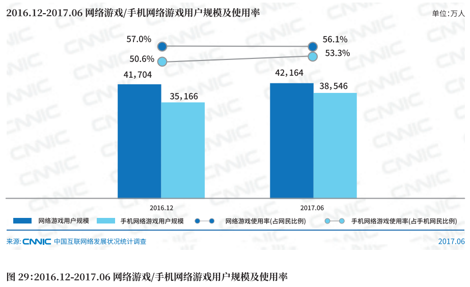 CNNIC：2017年第40次中国互联网络发展状况统计报告解读