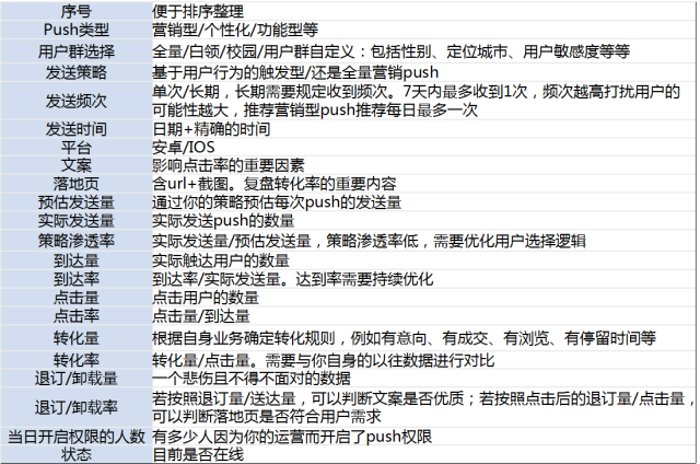 技能GET：push数据分析指标与方法