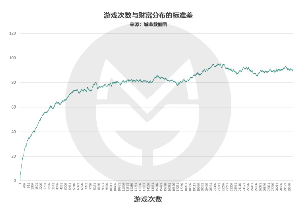 数据分析告诉你努力的人成功概率更高