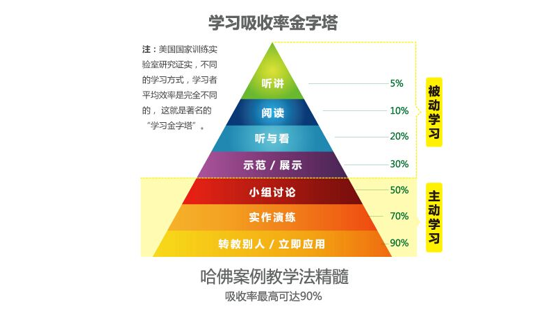 如何快速搭建出完整的「知识框架」？