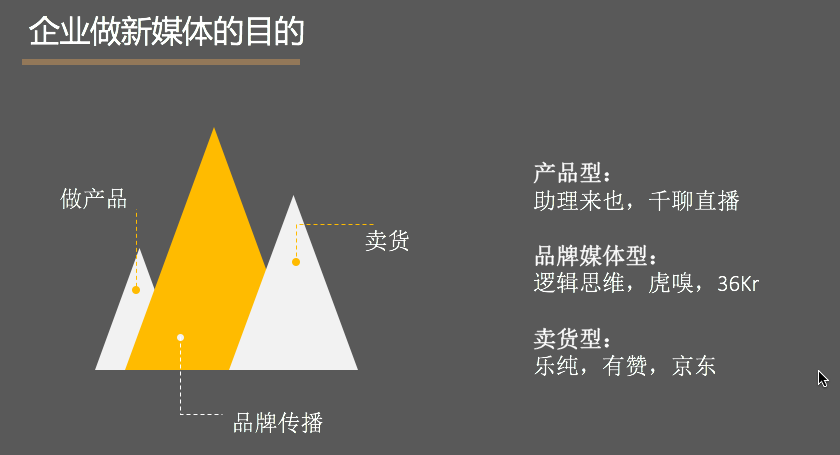 新媒体运营KPI设置指南