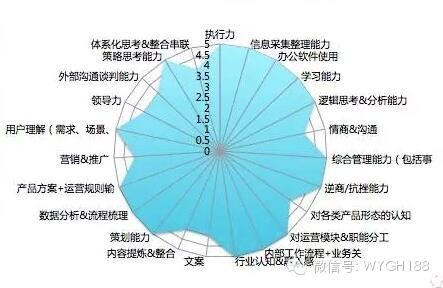 互联网电商B2C/B2B平台运营能力模型及策略体系