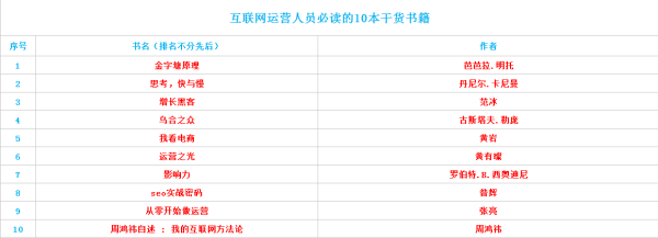 互联网运营人员必读的10本干货书籍