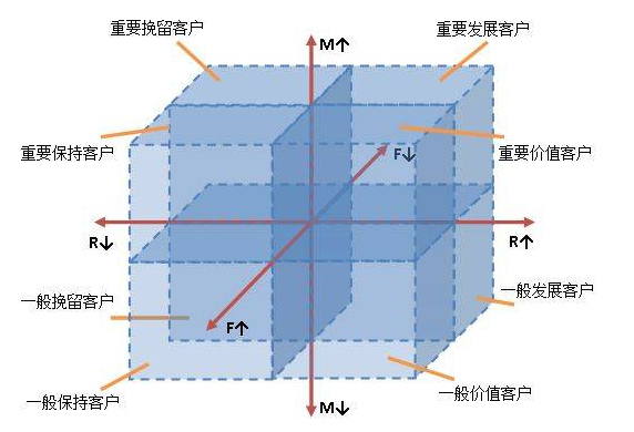 新媒体运营KPI设置指南