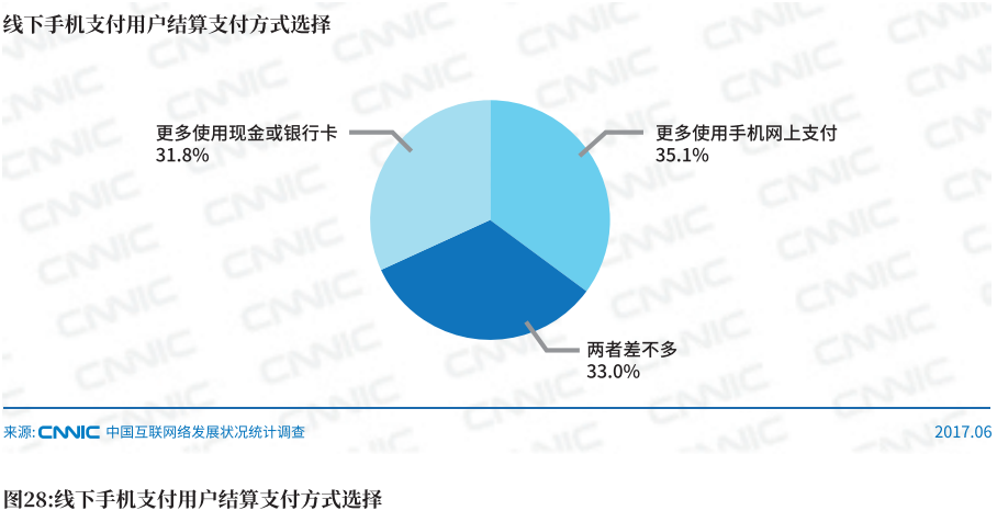 CNNIC：2017年第40次中国互联网络发展状况统计报告解读