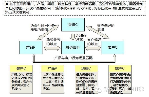 互联网电商B2C/B2B平台运营能力模型及策略体系