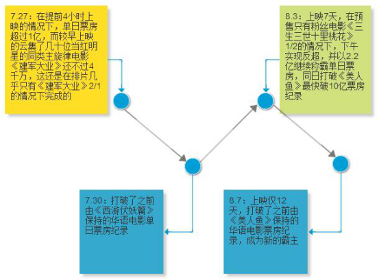 复盘《战狼2》火爆背后的运营奥秘