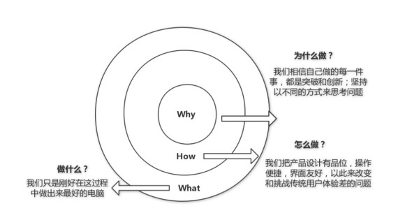 线下的传统行业怎么玩？这个健身品牌可能有点意思