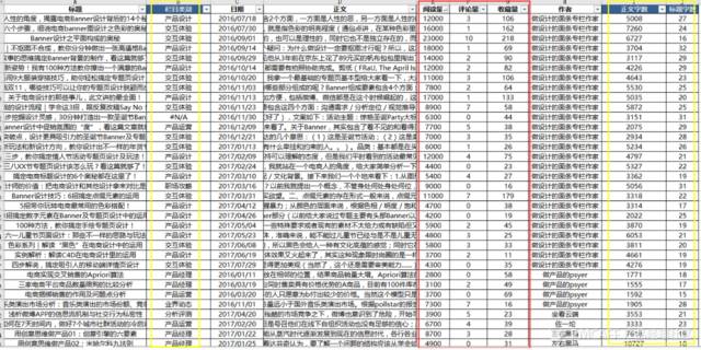 初创公司根本没数据，增长黑客能有什么用？