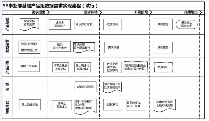 长文总结 | 11步构建完整的产品数据运营框架