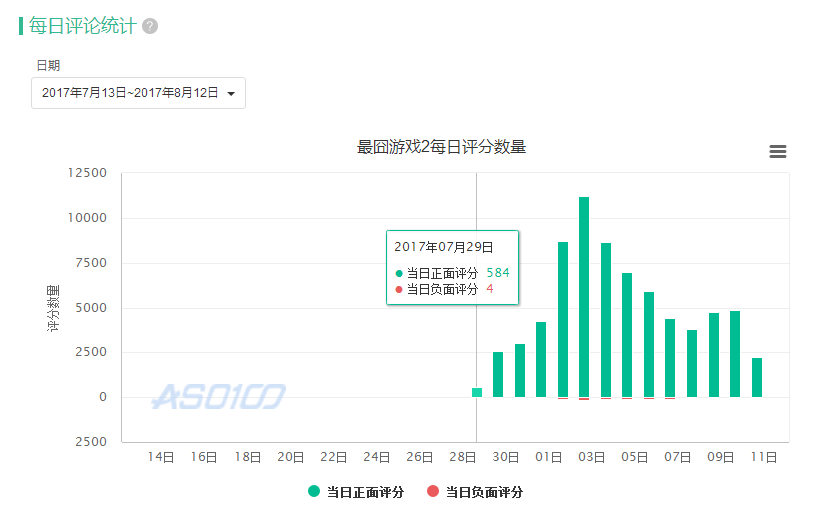 经典推广案例分析：《最囧游戏2》是怎么做到的？