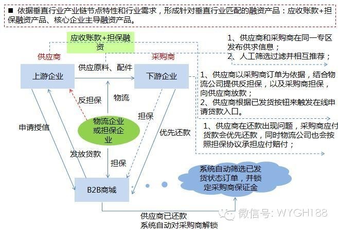 互联网电商B2C/B2B平台运营能力模型及计策体系