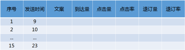 技能GET：push数据分析指标与方法