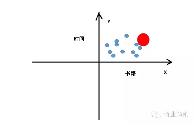 如何「系统化」地建立自己的一套「知识框架」？