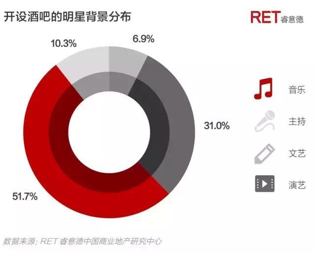 偶像的资本论：2017中国明星店发展研究报告