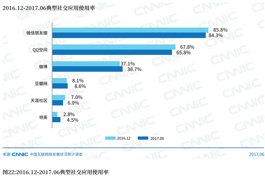 CNNIC：2017年第40次中国互联网络发展状况统计报告解读